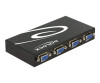 Delock Switch VGA 4 Port Manual Bidirectional