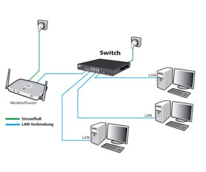 ALLNET ALL8445 V3 - Switch - 5 x 10/100/1000
