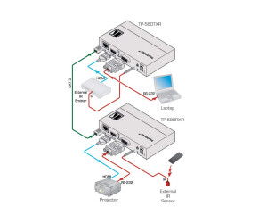 Kramer Electronics Kramer DigiTOOLS TP-580TXR Transmitter...