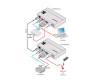 Kramer Electronics Kramer DigiTOOLS TP-580TXR Transmitter - Video-, Audio-, Infrarot- und serielle Erweiterung