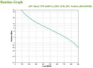 APC Back -Ups BX Series BX1600MI - UPS - ACCESTROM 230 V