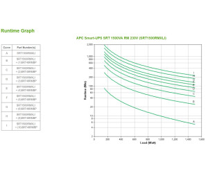 APC Smart-UPS SRT 1500VA RM - USV (in Rack montierbar/extern)