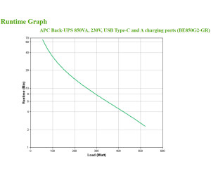 APC Back -Ups BE850G2 - UPS - AC change 230 V
