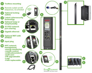 APC Rack PDU 9000 Switched APDU9959EU3 - Stromverteilungseinheit (Rack - einbaufähig)