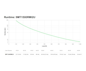 APC-Smart-UPS 1500 LCD-SMT1500RMI2U-(Offline-) USV