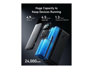 Anker Innovations Anker 737 - Powerbank - GaN-Technologie...