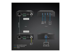 Lindy Sender und Empfänger - USB/Netzwerk-Extender