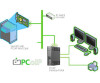 Allnet PoE Injector Gigabit & BT 15.4W/30W/95W plastic housing - 1 GBPS - TCP/IP
